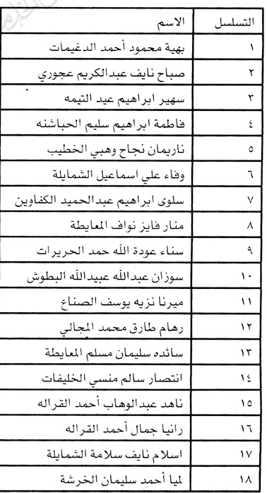 مدعوون للامتحان التنافسي للتعيين - أسماء