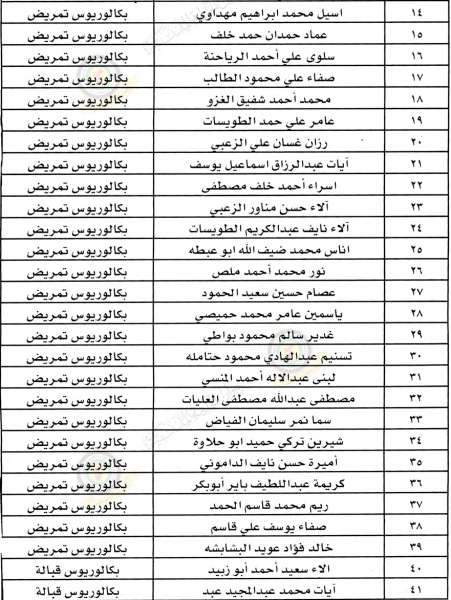 مدعوون للامتحان التنافسي للتعيين - أسماء