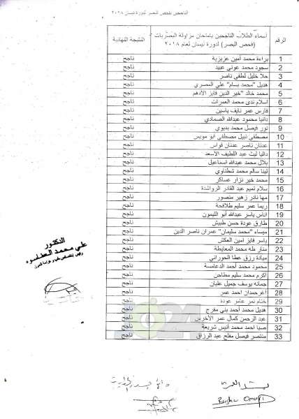 الصحة تعلن الناجحين في امتحان مزاولة المهنة  - اسماء