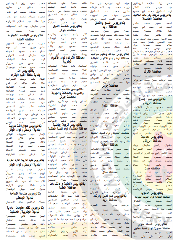 مدعوون للامتحان التنافسي للتعيين في التربية و مختلف الوزارات - اسماء