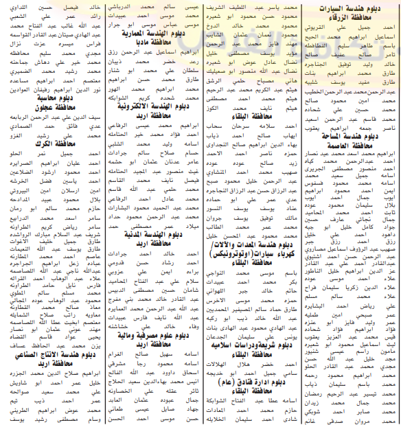 مدعوون للامتحان التنافسي للتعيين في التربية و مختلف الوزارات - اسماء