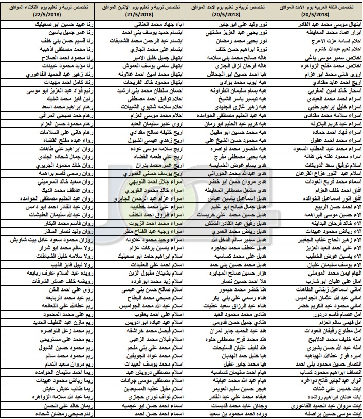 مدعوون للامتحان التنافسي في أكاديميّة الملكة رانيا لتدريب المعلّمين - اسماء