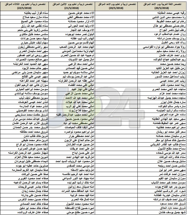 مدعوون للامتحان التنافسي في أكاديميّة الملكة رانيا لتدريب المعلّمين - اسماء