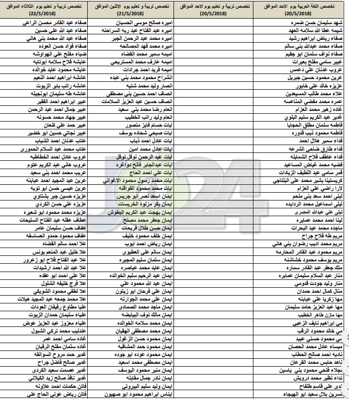 مدعوون للامتحان التنافسي في أكاديميّة الملكة رانيا لتدريب المعلّمين - اسماء