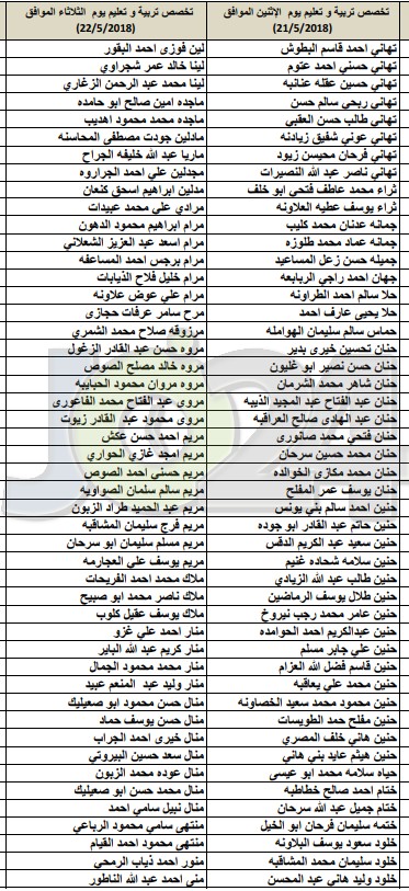 مدعوون للامتحان التنافسي في أكاديميّة الملكة رانيا لتدريب المعلّمين - اسماء