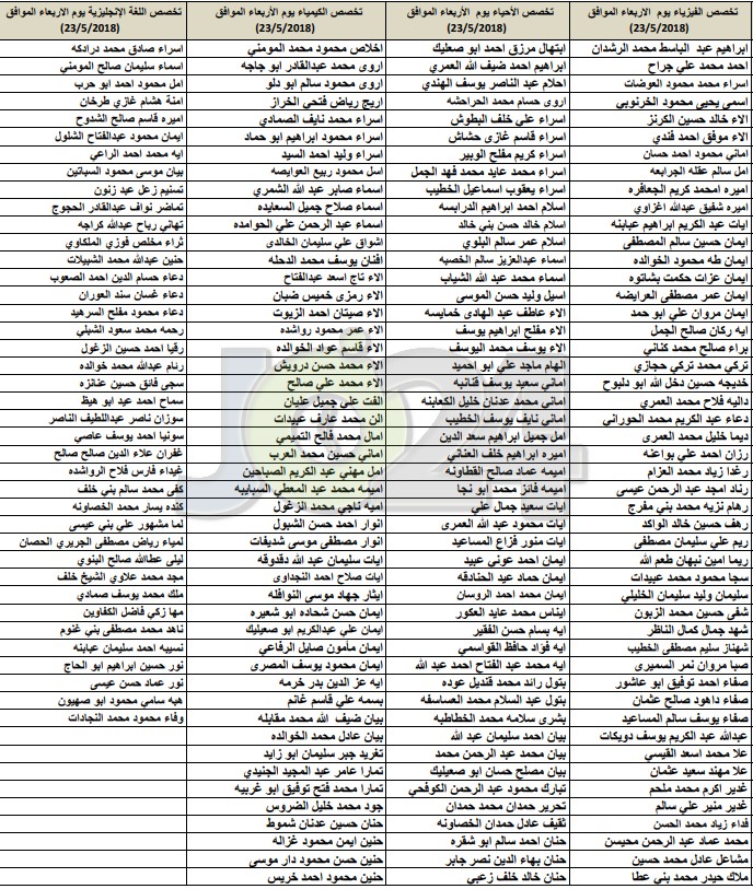 مدعوون للامتحان التنافسي في أكاديميّة الملكة رانيا لتدريب المعلّمين - اسماء