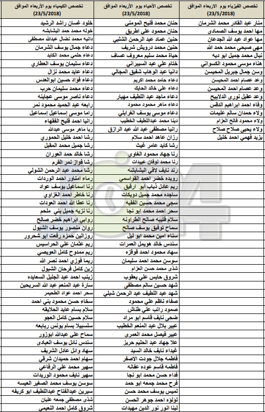 مدعوون للامتحان التنافسي في أكاديميّة الملكة رانيا لتدريب المعلّمين - اسماء