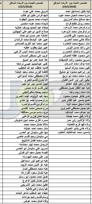 مدعوون للامتحان التنافسي في أكاديميّة الملكة رانيا لتدريب المعلّمين - اسماء