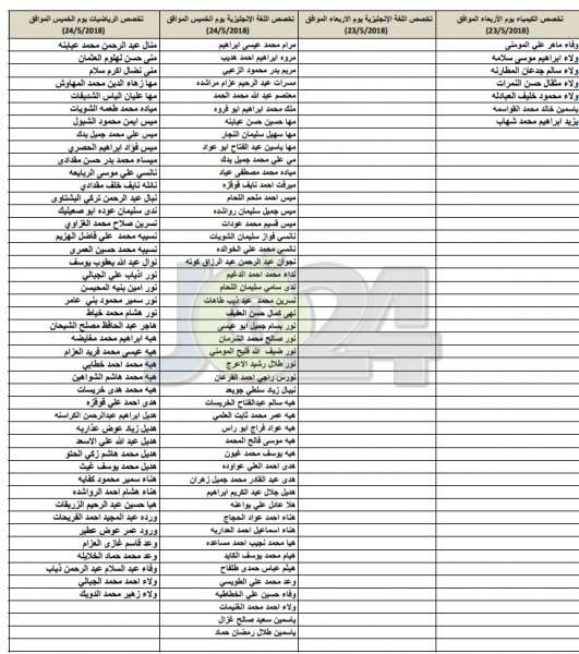 مدعوون للامتحان التنافسي في أكاديميّة الملكة رانيا لتدريب المعلّمين - اسماء