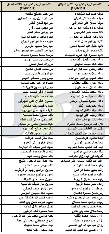 مدعوون للامتحان التنافسي في أكاديميّة الملكة رانيا لتدريب المعلّمين - اسماء