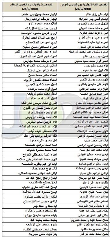 مدعوون للامتحان التنافسي في أكاديميّة الملكة رانيا لتدريب المعلّمين - اسماء