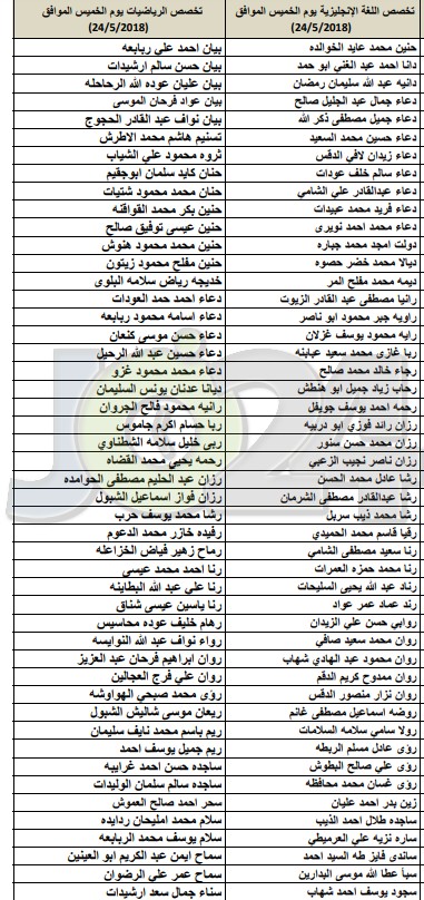 مدعوون للامتحان التنافسي في أكاديميّة الملكة رانيا لتدريب المعلّمين - اسماء