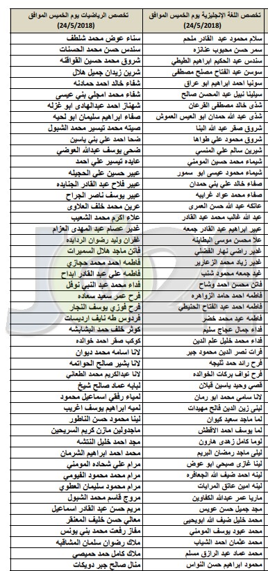 مدعوون للامتحان التنافسي في أكاديميّة الملكة رانيا لتدريب المعلّمين - اسماء