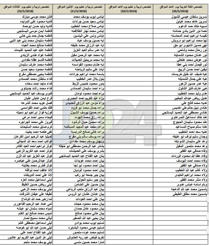 مدعوون للامتحان التنافسي في أكاديميّة الملكة رانيا لتدريب المعلّمين - اسماء