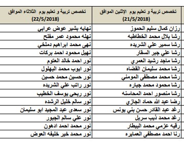 مدعوون للامتحان التنافسي في أكاديميّة الملكة رانيا لتدريب المعلّمين - اسماء