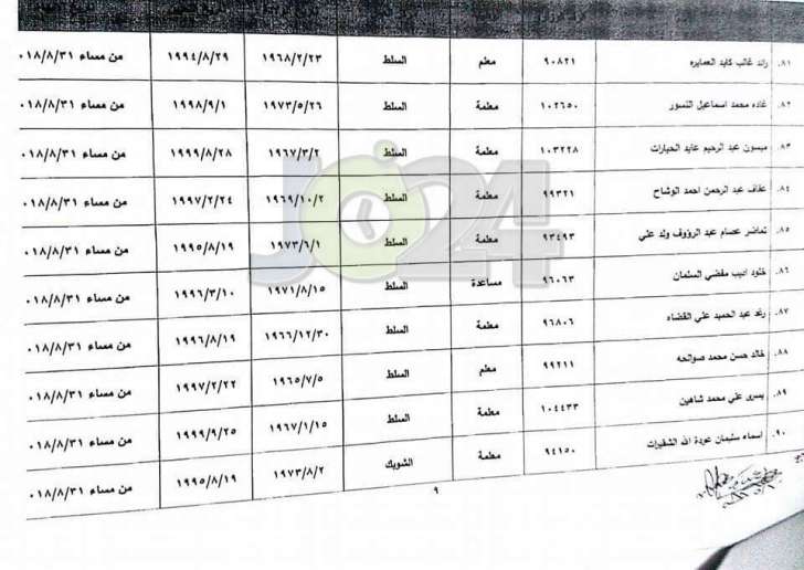 احالات واسعة على التقاعد في وزارة التربية - أسماء