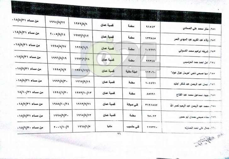 احالات واسعة على التقاعد في وزارة التربية - أسماء