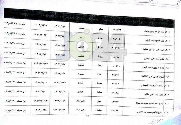 احالات واسعة على التقاعد في وزارة التربية - أسماء