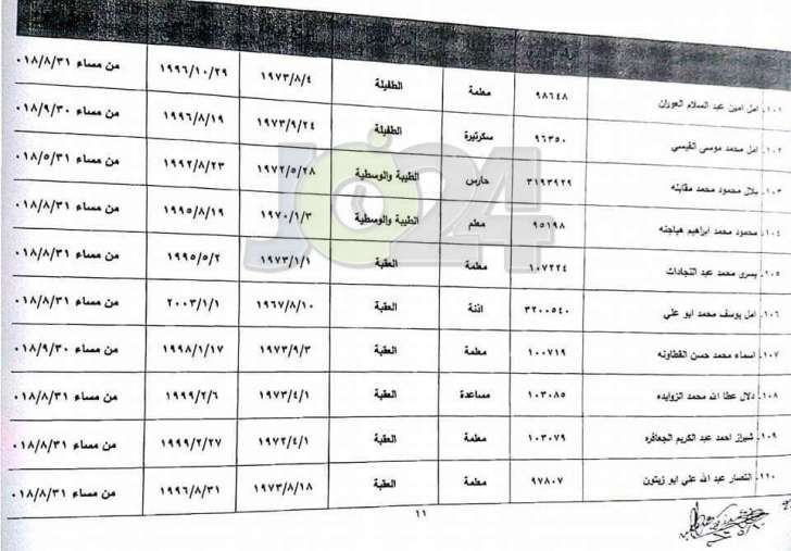 احالات واسعة على التقاعد في وزارة التربية - أسماء