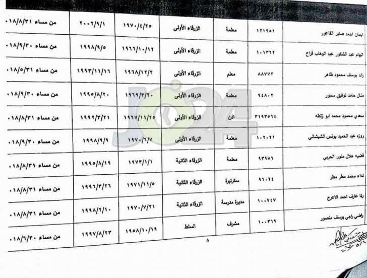 احالات واسعة على التقاعد في وزارة التربية - أسماء