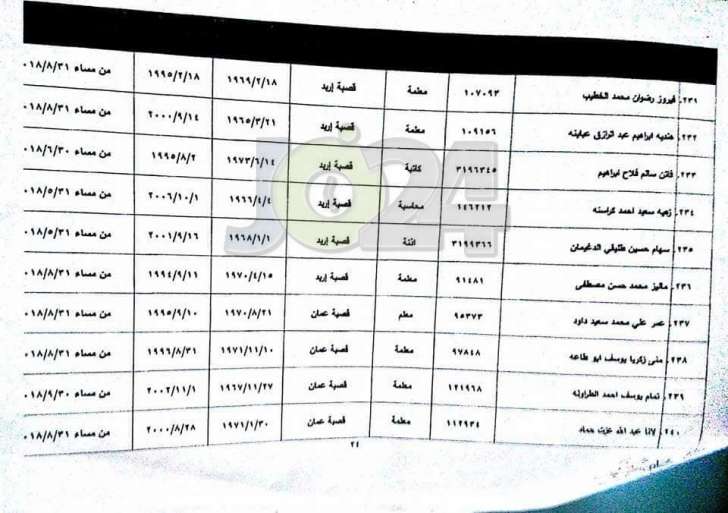 احالات واسعة على التقاعد في وزارة التربية - أسماء