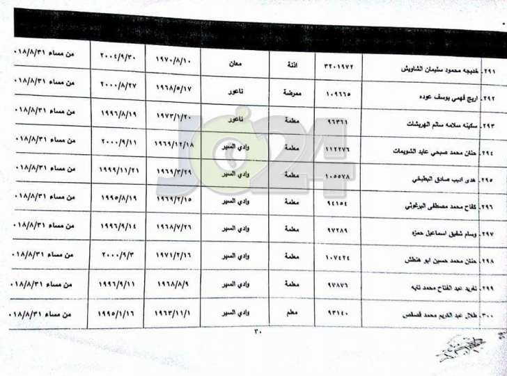 احالات واسعة على التقاعد في وزارة التربية - أسماء