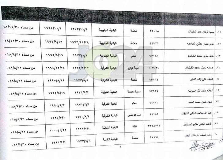 احالات واسعة على التقاعد في وزارة التربية - أسماء