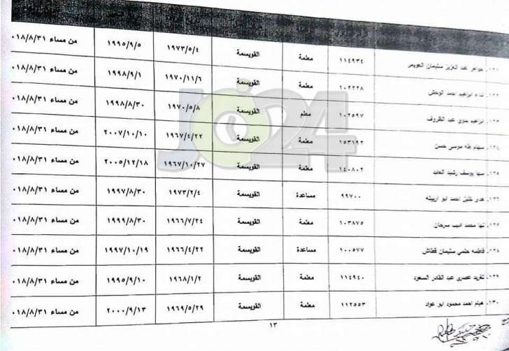 احالات واسعة على التقاعد في وزارة التربية - أسماء