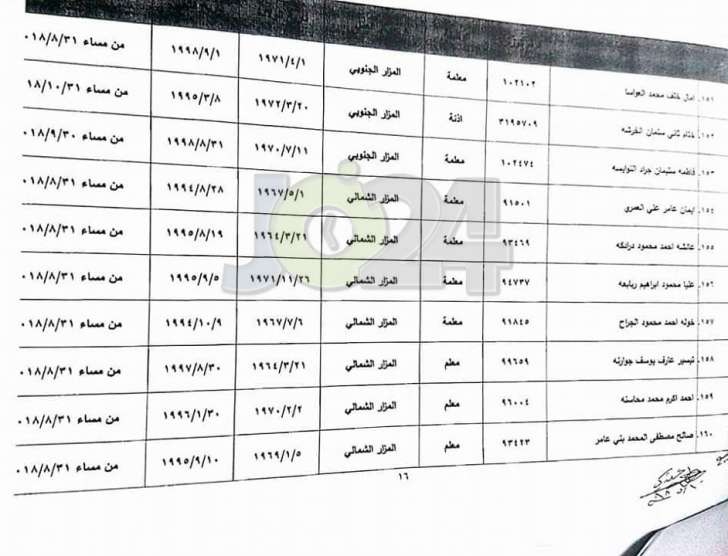 احالات واسعة على التقاعد في وزارة التربية - أسماء