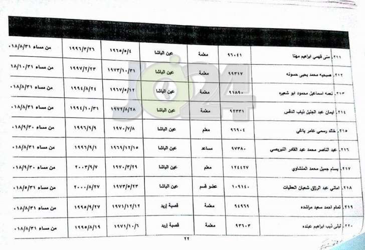 احالات واسعة على التقاعد في وزارة التربية - أسماء