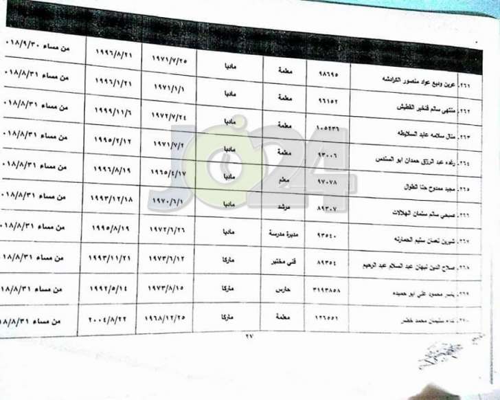 احالات واسعة على التقاعد في وزارة التربية - أسماء