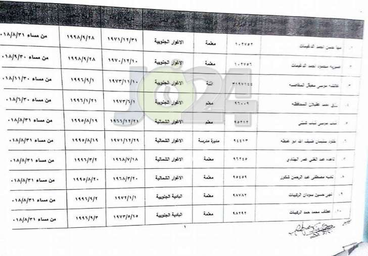 احالات واسعة على التقاعد في وزارة التربية - أسماء