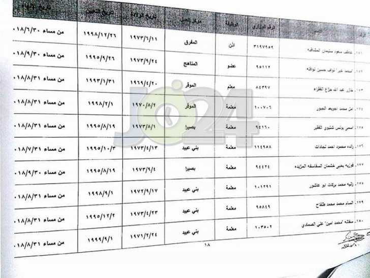 احالات واسعة على التقاعد في وزارة التربية - أسماء