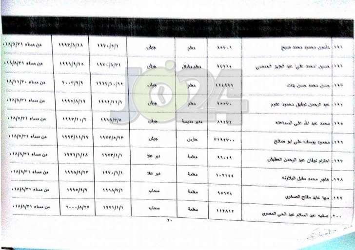 احالات واسعة على التقاعد في وزارة التربية - أسماء