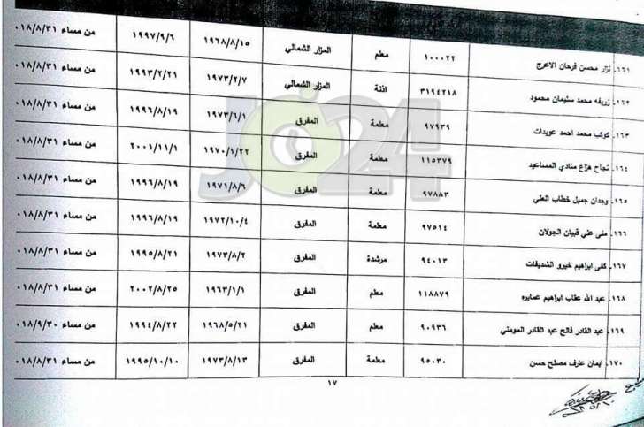 احالات واسعة على التقاعد في وزارة التربية - أسماء