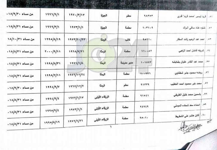 احالات واسعة على التقاعد في وزارة التربية - أسماء