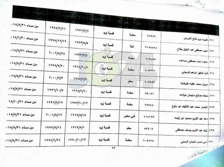 احالات واسعة على التقاعد في وزارة التربية - أسماء