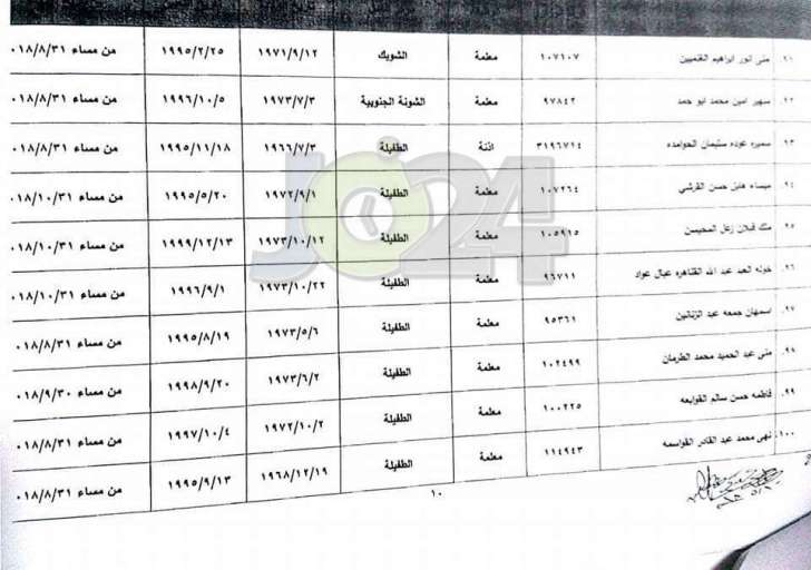 احالات واسعة على التقاعد في وزارة التربية - أسماء