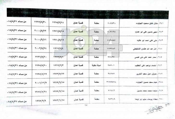 احالات واسعة على التقاعد في وزارة التربية - أسماء