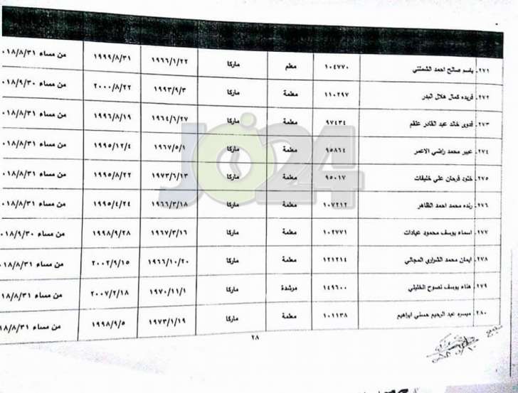 احالات واسعة على التقاعد في وزارة التربية - أسماء