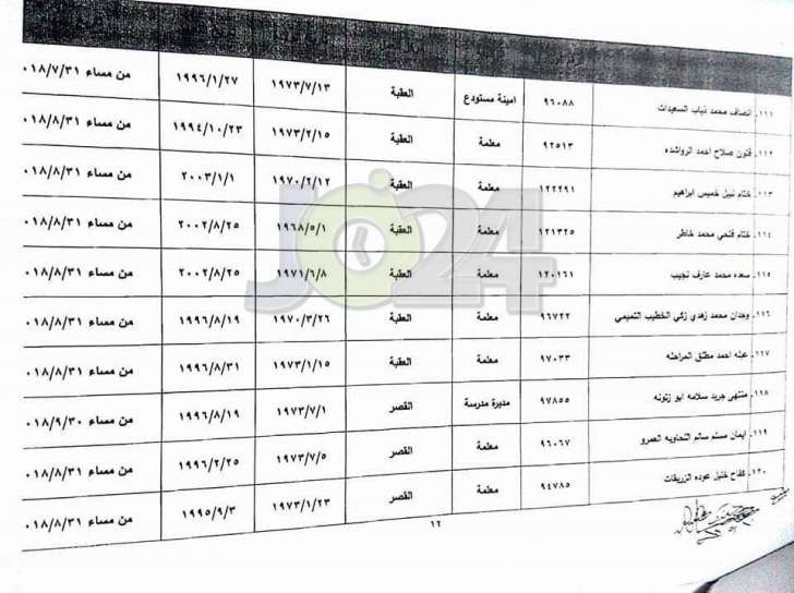 احالات واسعة على التقاعد في وزارة التربية - أسماء