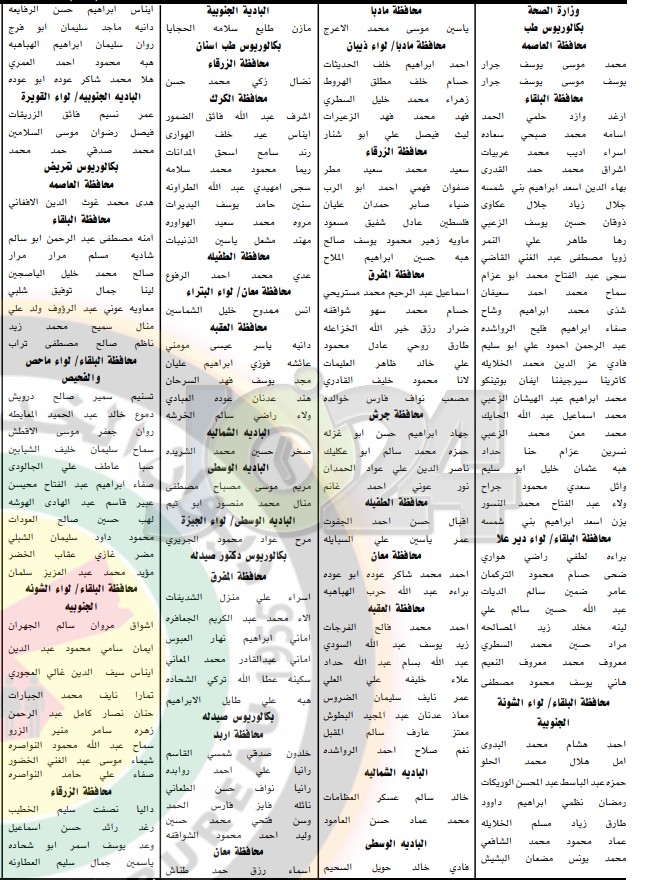 مدعوون للامتحان التنافسي للتعيين في مختلف التخصصات - أسماء