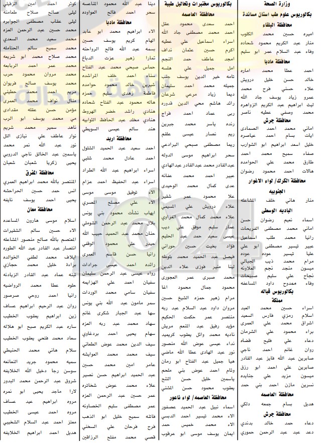 مدعوون للامتحان التنافسي للتعيين في مختلف التخصصات - أسماء