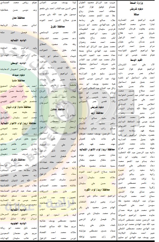 مدعوون للامتحان التنافسي للتعيين في مختلف التخصصات - أسماء