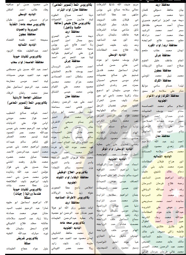 مدعوون للامتحان التنافسي للتعيين في مختلف التخصصات - أسماء