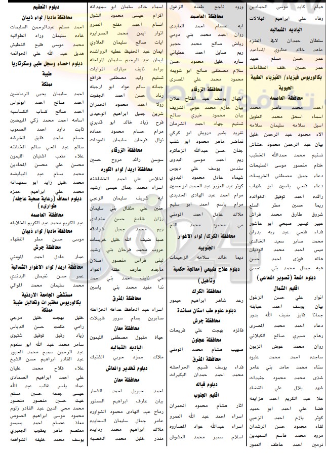 مدعوون للامتحان التنافسي للتعيين في مختلف التخصصات - أسماء