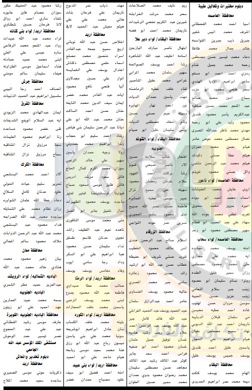 مدعوون للامتحان التنافسي للتعيين في مختلف التخصصات - أسماء