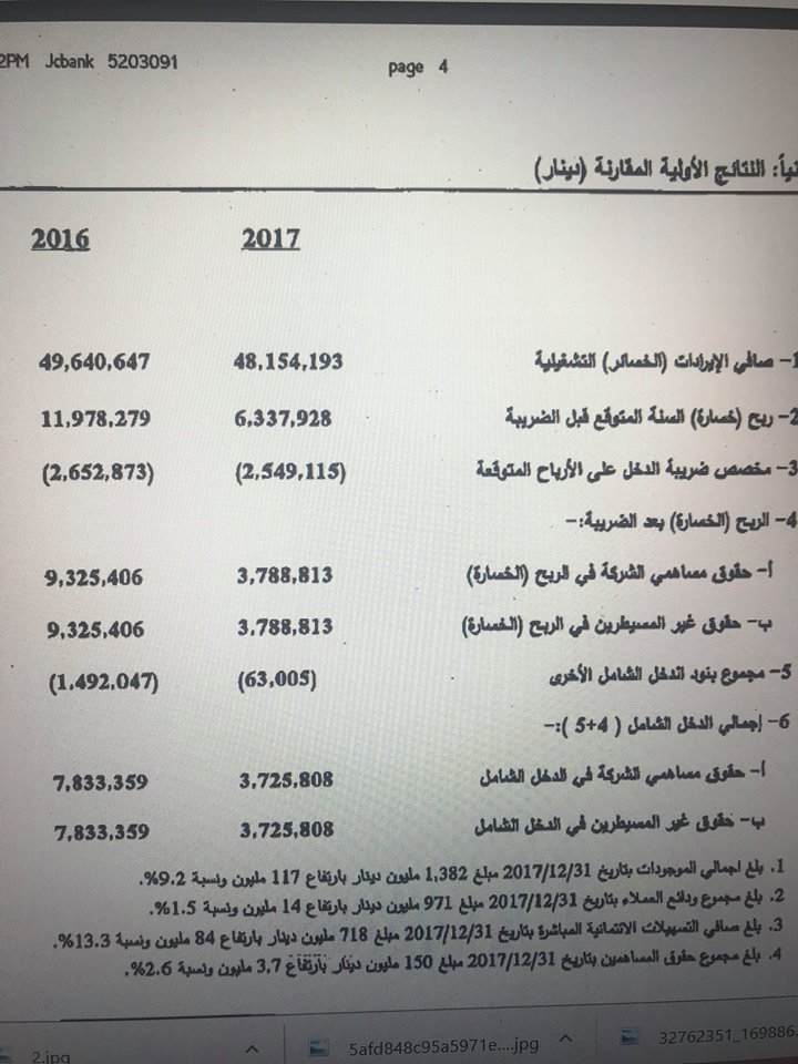 انخفاض كبير في ارباح البنك التجاري .. تفاصيل 