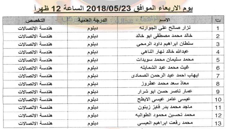 مدعوون للتعيين في التربية والجمارك ووظائف شاغرة - اسماء