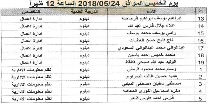 مدعوون للتعيين في التربية والجمارك ووظائف شاغرة - اسماء